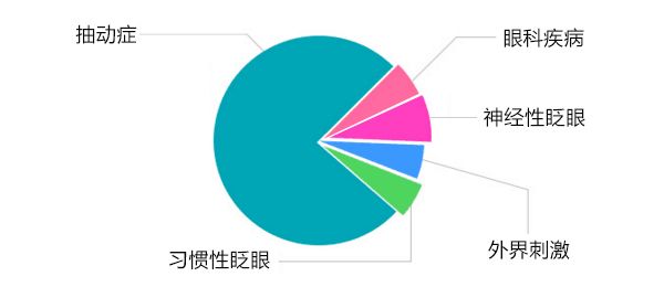 经颅磁的治疗_家长们如何对待抽动症患儿