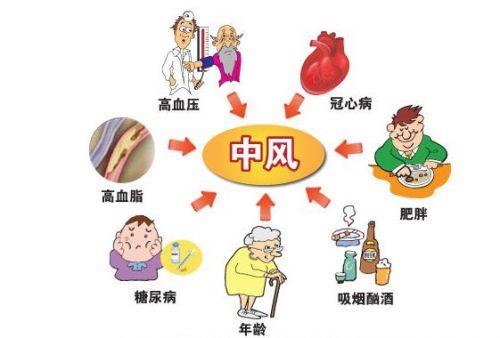 经颅磁刺激仪效果_脑卒中哪个季节容易高发