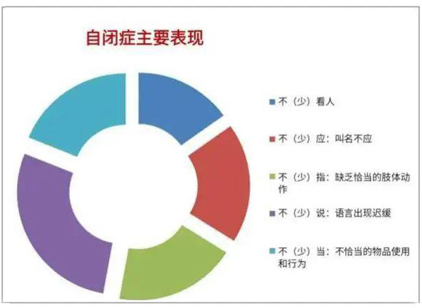 择思达斯家用经颅磁_自闭症儿童不说话怎么干预