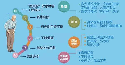 择思达斯家用经颅磁_帕金森治疗的黄金期