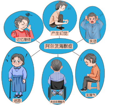 什么人需要经颅磁治疗_为啥会得老年痴呆症的原因